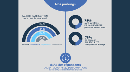 infographie-satisfaction-client-EFFIA-2017